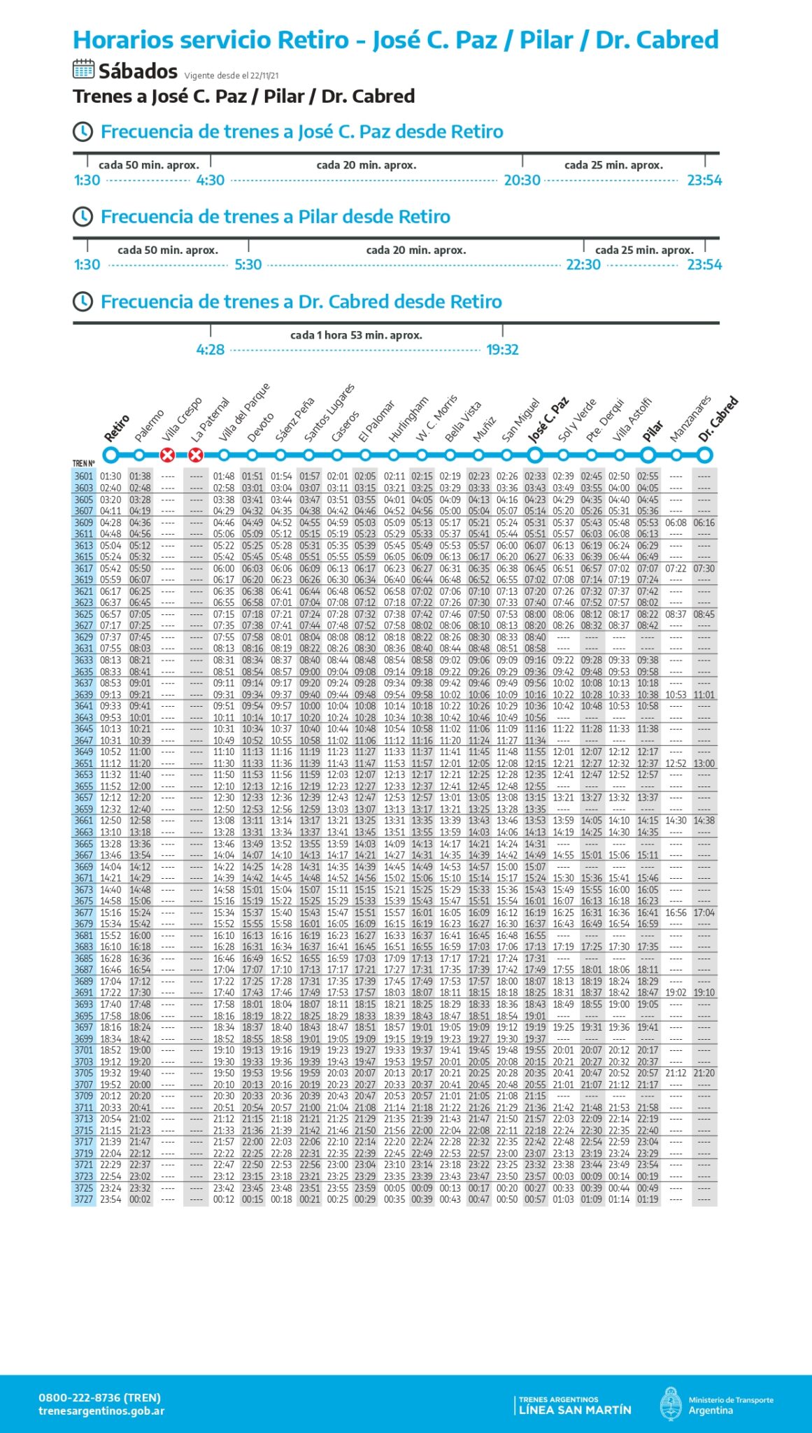 Tren San Martin | Horarios - Trenes Argentinos